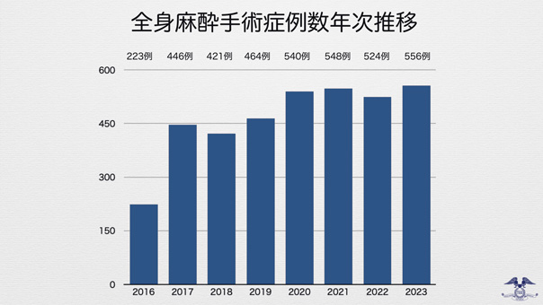 症例内訳③