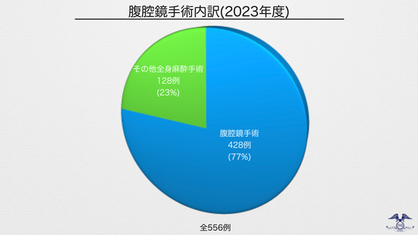 症例内訳⑤