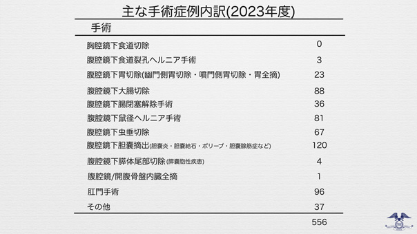 症例内訳⑥