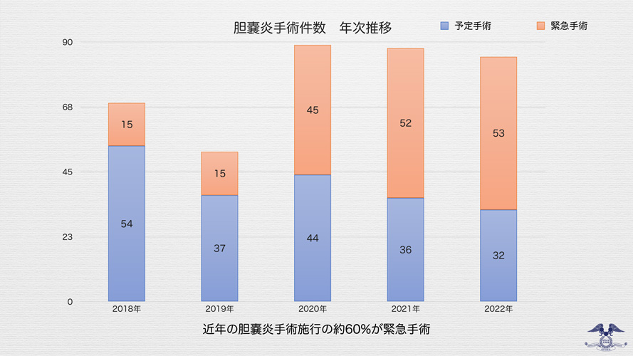 胆嚢炎③