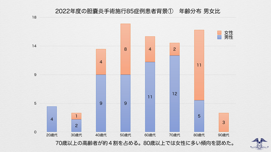 胆嚢炎④