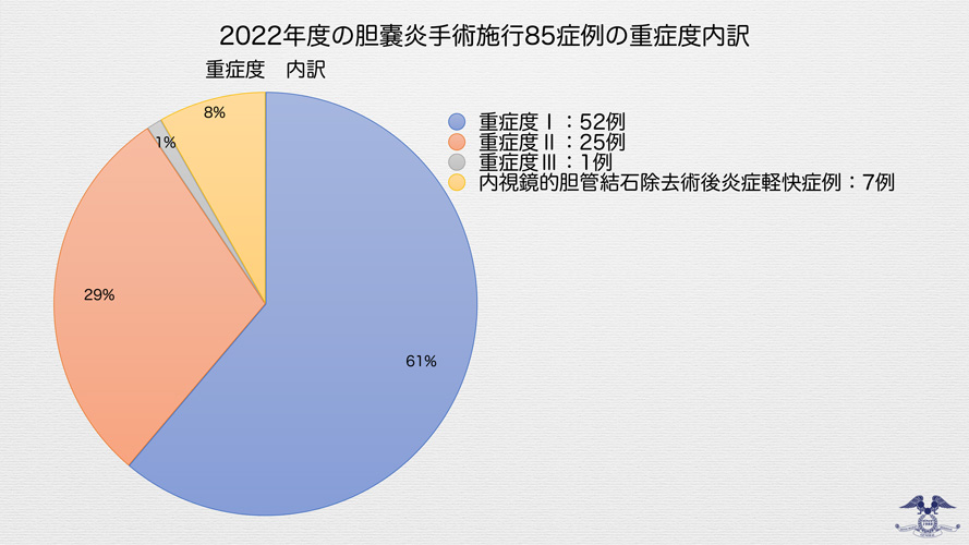 胆嚢炎⑥