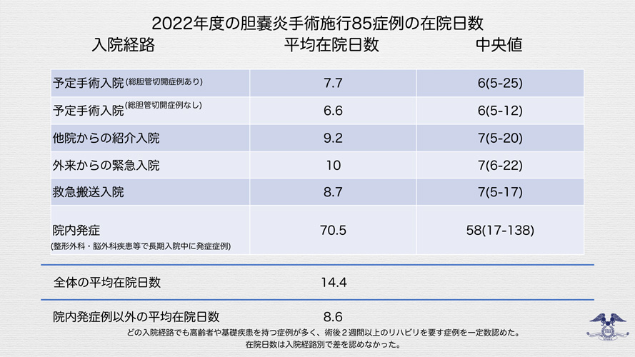 胆嚢炎⑧