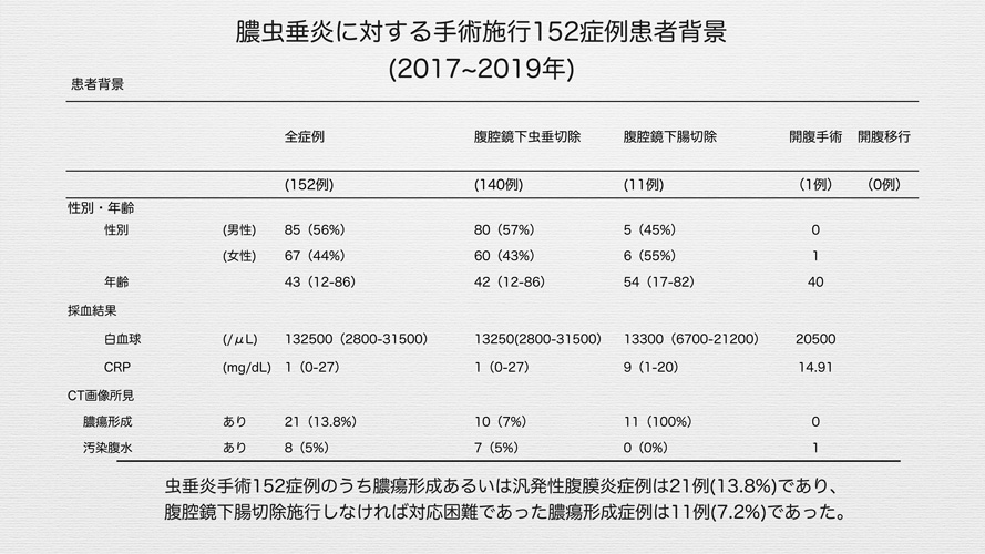 膿瘍形成虫垂炎⑥