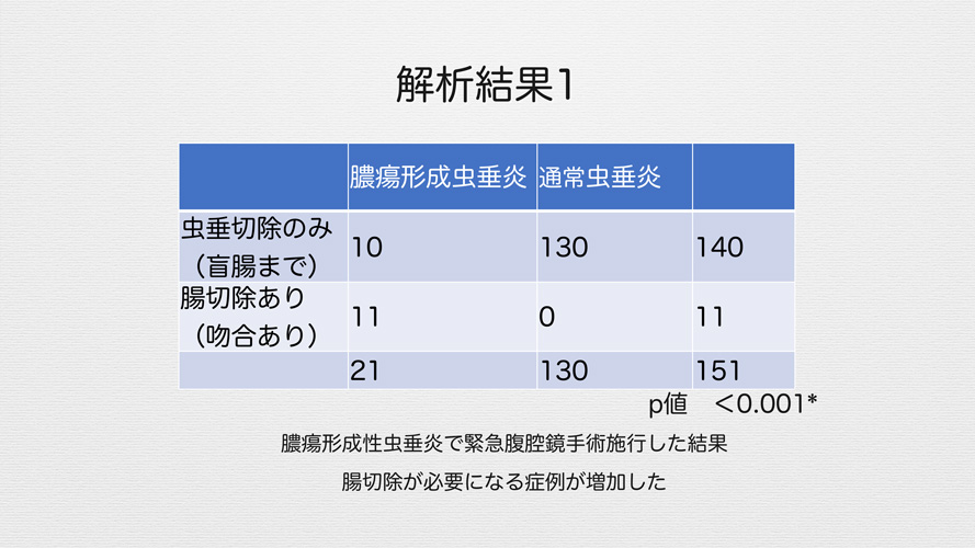 膿瘍形成虫垂炎⑦