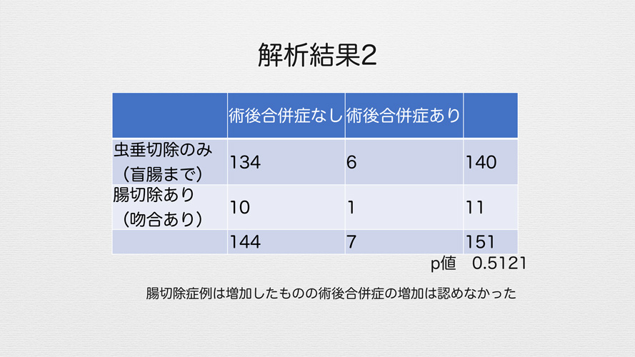 膿瘍形成虫垂炎⑧