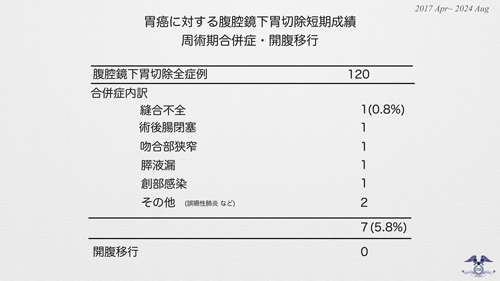 胃癌⑤