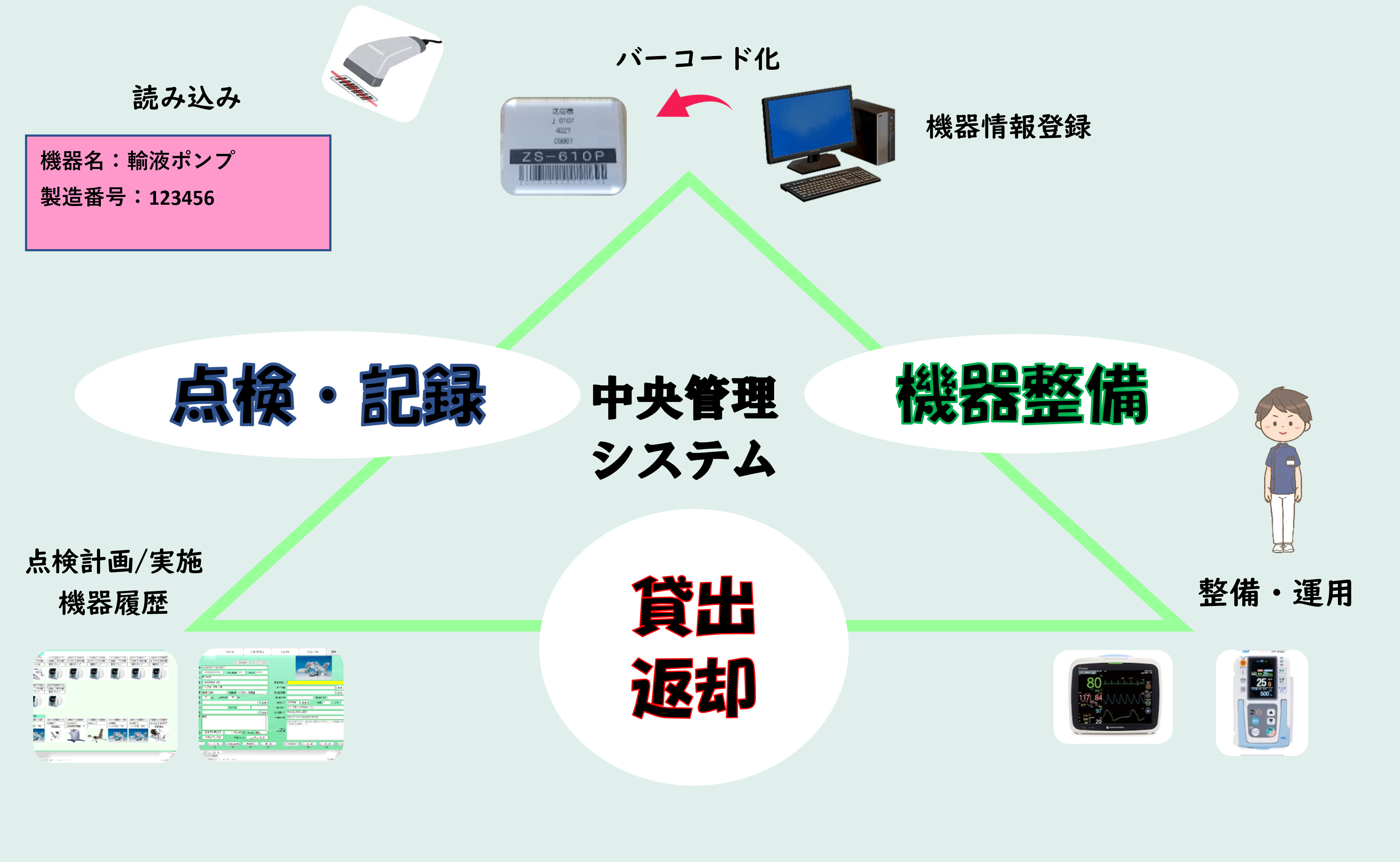 腹腔鏡手術の傷