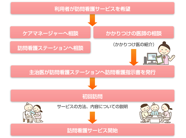 サービスのシステム